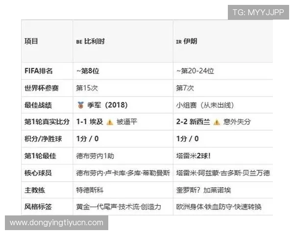 世界杯比利时对阵伊朗赔率分析与专家预测详解